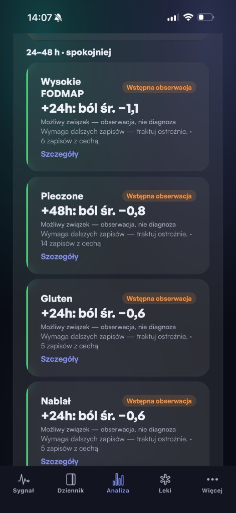 Wzorce jedzenia: wstępne obserwacje cech