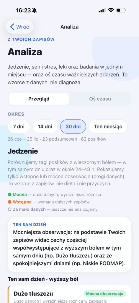 Ekran Analiza: przegląd, wybór okresu i sekcja jedzenia