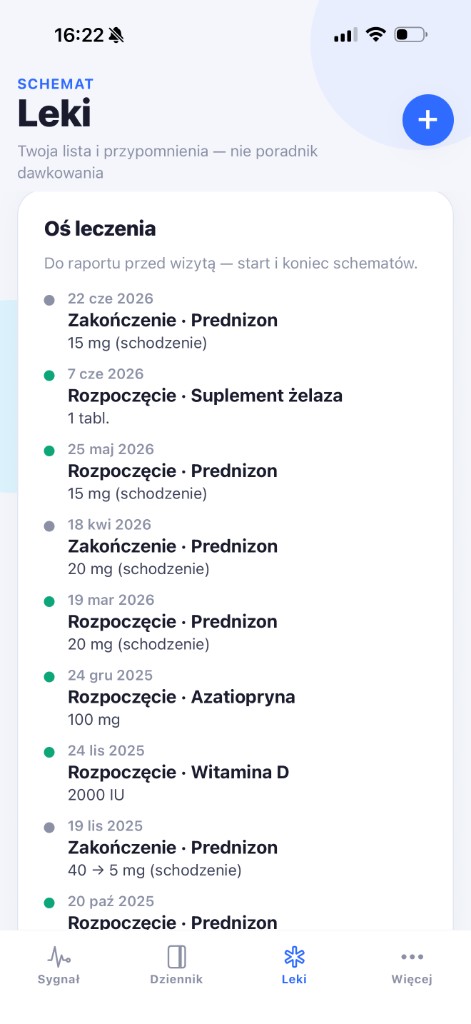 Oś leczenia: rozpoczęcia i zakończenia schematów leków